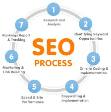 Optimasi Website dengan SEO, Optimasi Website dengan SEO