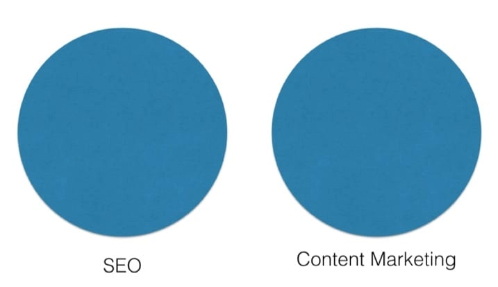 SEO, Kenapa SEO Hanya Berbicara Tentang Content Marketing?