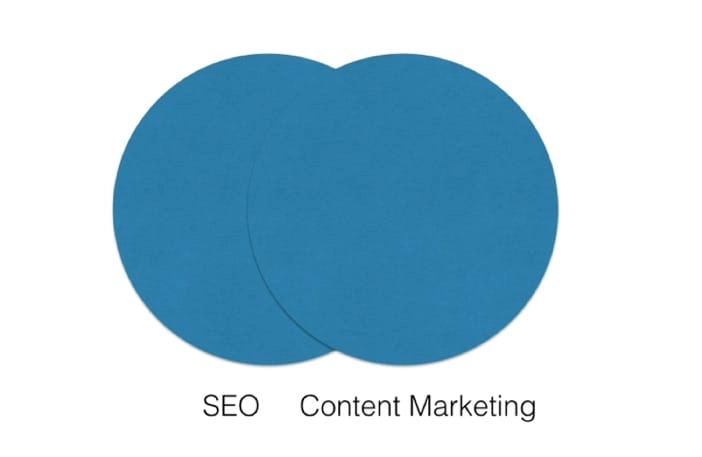 SEO, Kenapa SEO Hanya Berbicara Tentang Content Marketing?