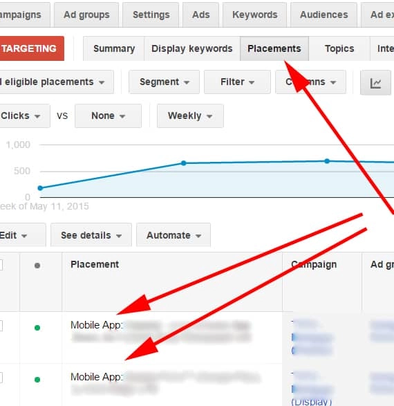 ROI AdWords, Tingkatkan ROI AdWords Anda dengan 5 Tips Ini