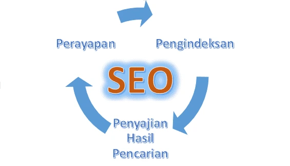 , Manfaatkan SEO Untuk Bisnis Online Anda