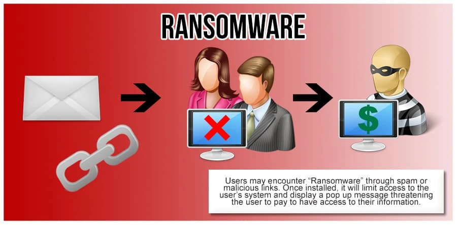 , Bahaya, Antisipasi Serangan MALWARE RANSOMWARE WANNACRY!!!
