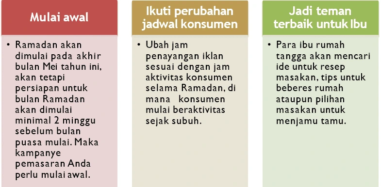 , Tips Sambut Bulan Ramadhan Untuk Promosi Bisnis Online Anda