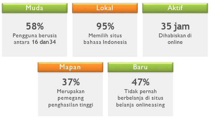 , Tips Sambut Bulan Ramadhan Untuk Promosi Bisnis Online Anda