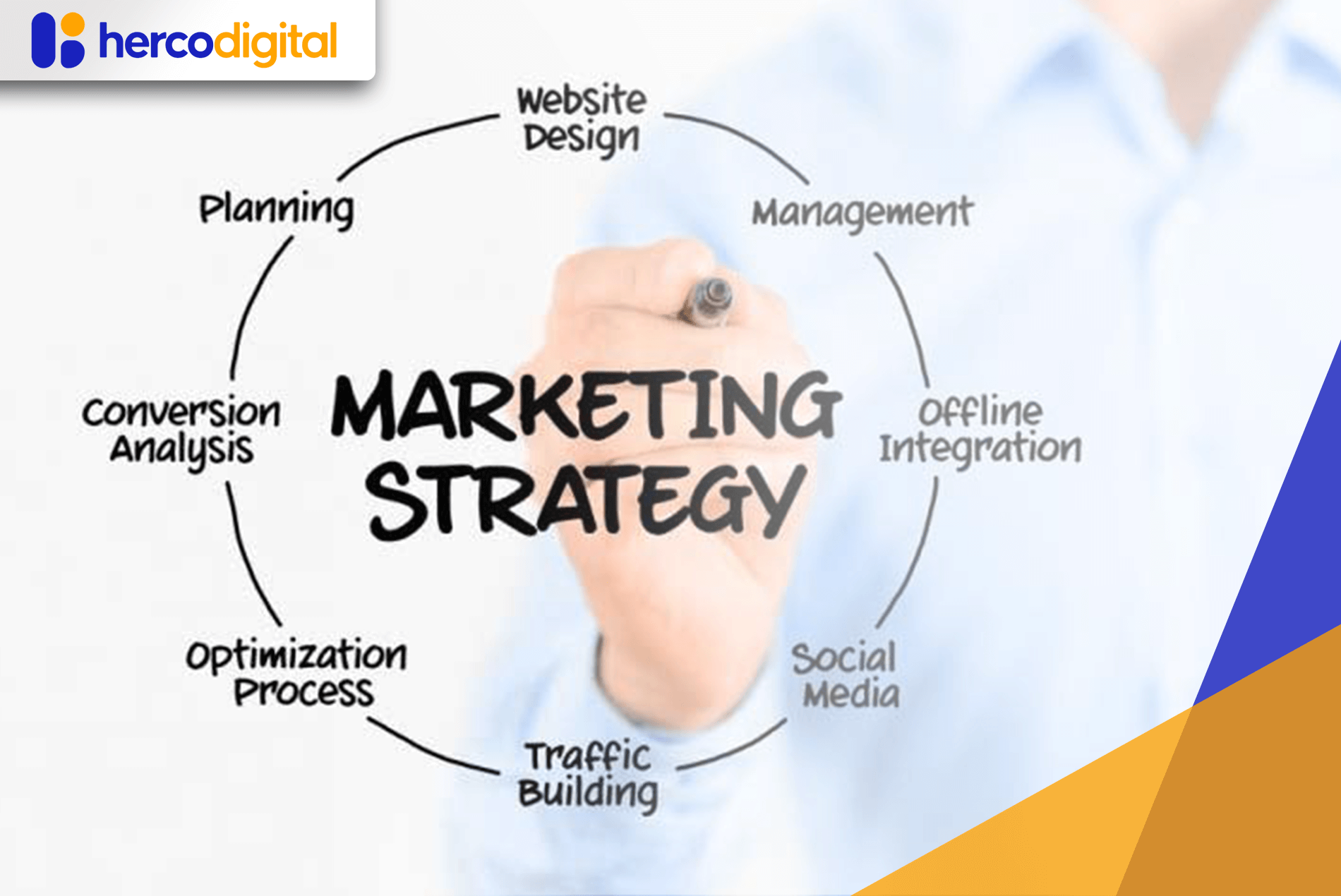 Strategi Pemasaran Digital Yang Efektif Untuk UKM