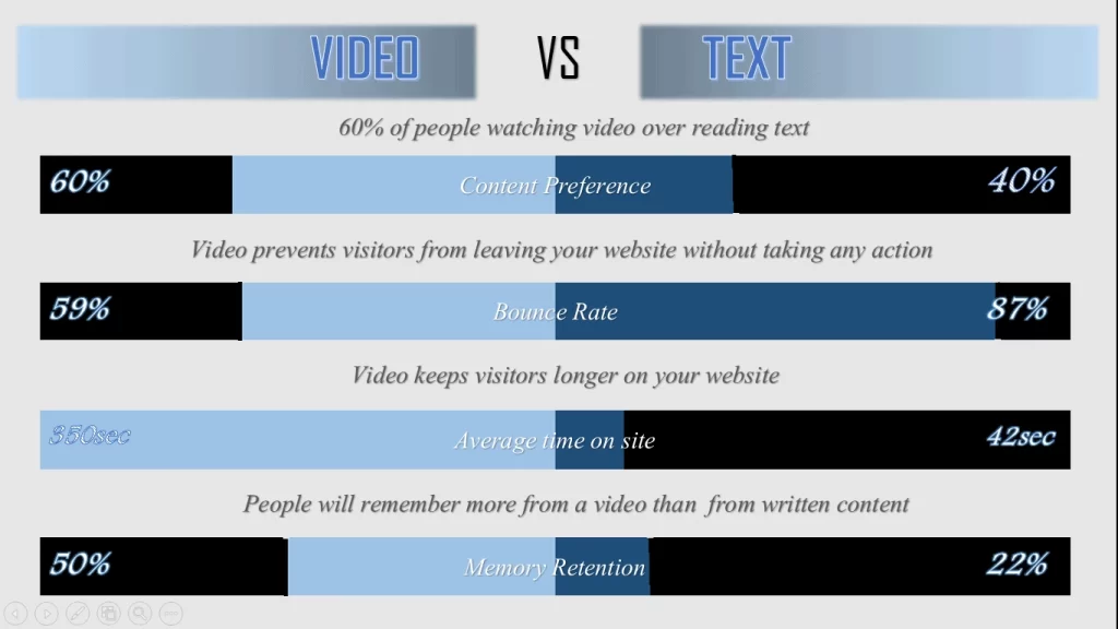 video vs text