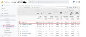 performa Iklan Google Analytics, Memantau Performa Iklan Melalui Google Analytics