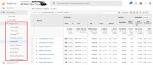 performa Iklan Google Analytics, Memantau Performa Iklan Melalui Google Analytics