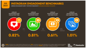 Engagement rate instagram, Strategi Meningkatkan Engagement Rate Akun Bisnis Anda di Instagram