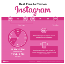 Engagement rate instagram, Strategi Meningkatkan Engagement Rate Akun Bisnis Anda di Instagram