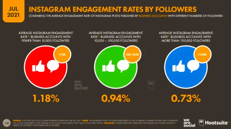 instagram engagement 