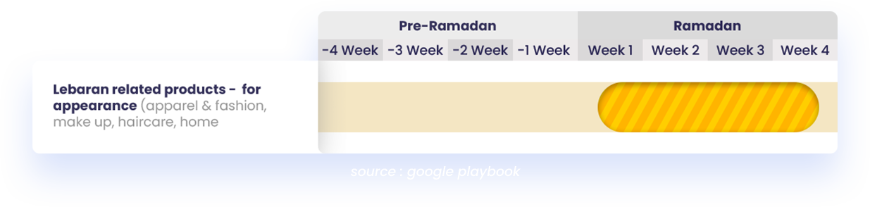 fashion home decor, Digital Marketing Bulan Ramadhan Untuk Bisnis Fashion &#038; Home Decor