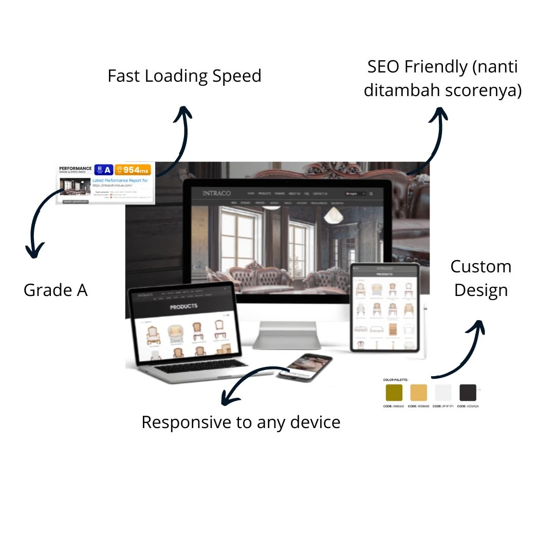 Jasa Website Company Profile Jasa Pembuatan Website, Service – Website