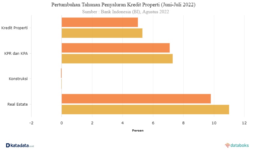 digital marketing untuk bisnis properti