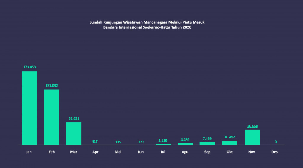 Digital Marketing untuk Bisnis Hotel