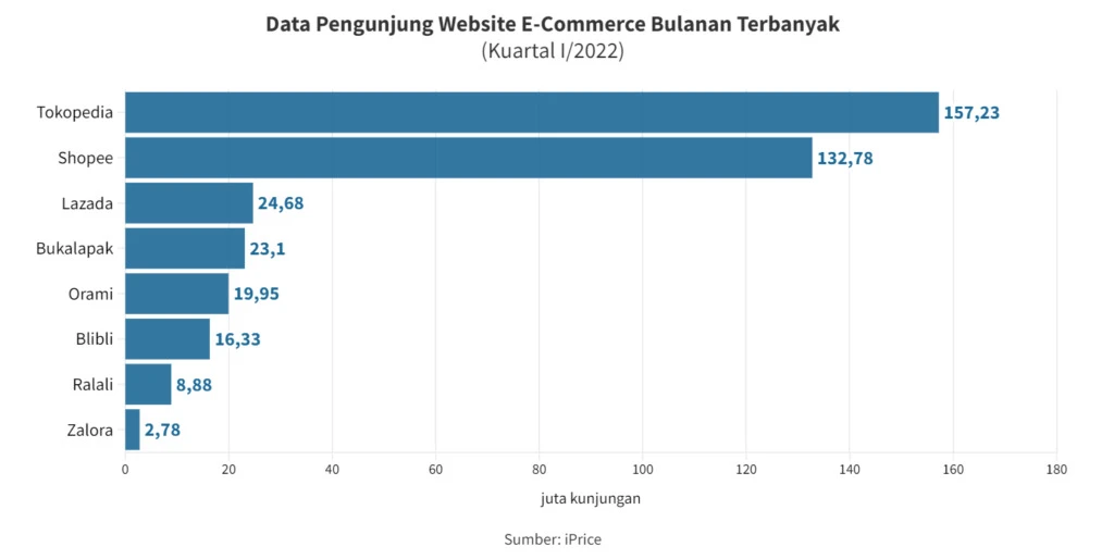 Data Pengguna Marketplace