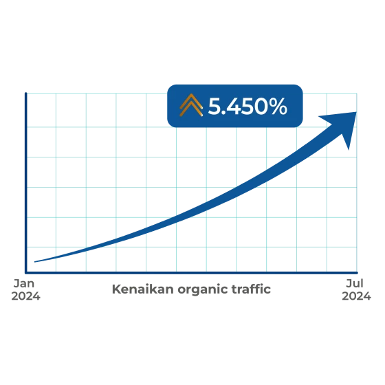 Jasa SEO Jakarta, Service &#8211; Jasa SEO Jakarta